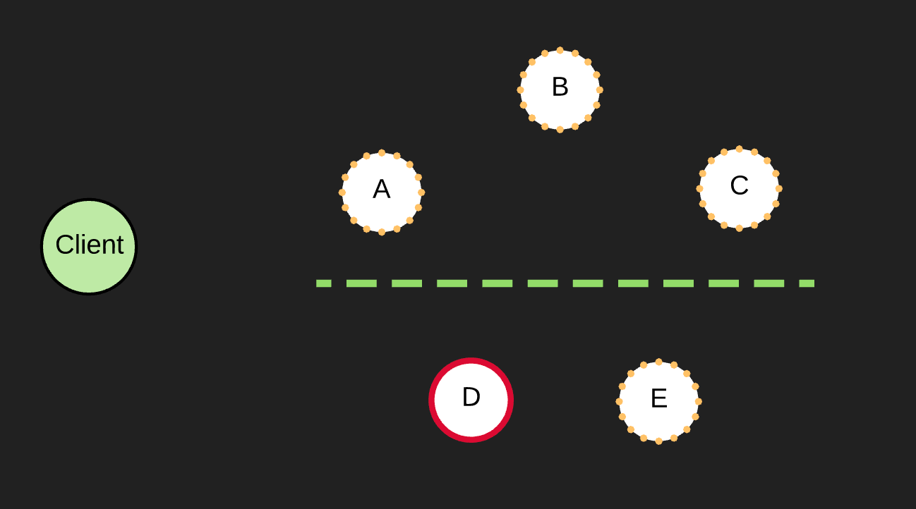 Distributed consensus with Raft