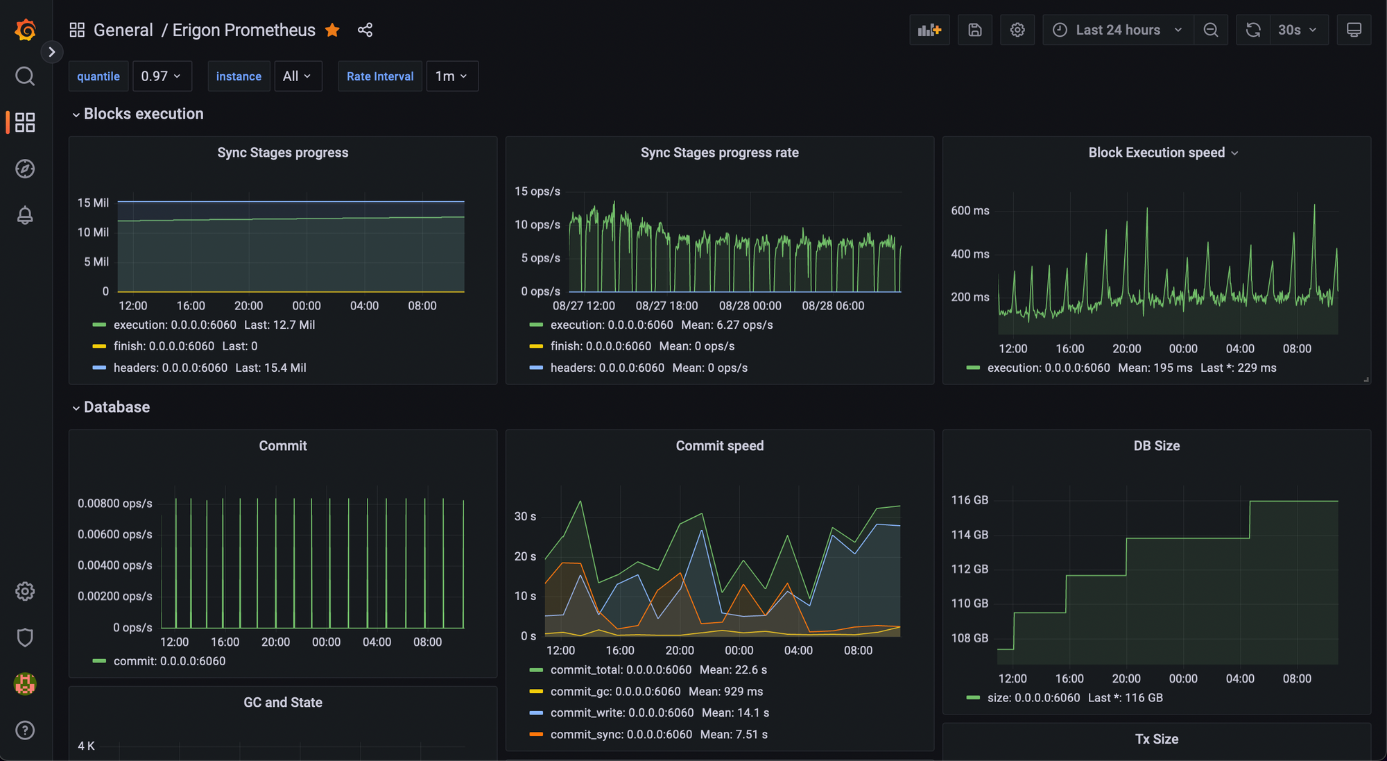 Setting up a full Erigon Ethereum node on AWS - Part 4/4 Monitoring with Grafana and Prometheus